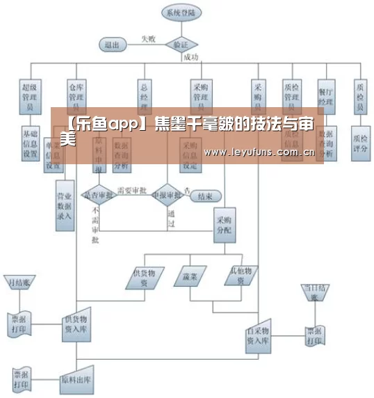 【乐鱼app】焦墨千毫皴的技法与审美(图2) 乐鱼