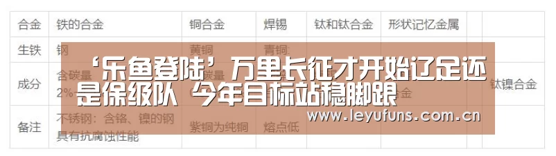 ‘乐鱼登陆’万里长征才开始辽足还是保级队 今年目标站稳脚跟(图1) 乐鱼