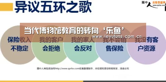 <h1>当代博物馆教育的转向‘乐鱼’(图2) 乐鱼